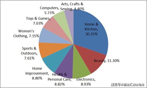 旺季前物联网服务搜索量飙升，大数据揭示其跃升爆品背后的原因
