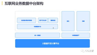 网易互联网产品数据中台实践 构建一体化数据服务新生态