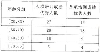 工厂工人年龄分布与技能培训实施策略